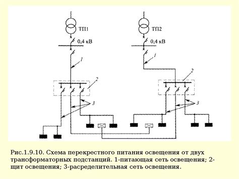 Проверка функционирования подключенного освещения