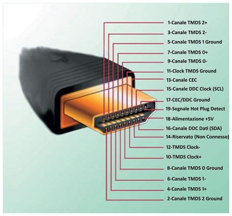 Проверка функционирования разъема HDMI на устройстве, источнике видеосигнала