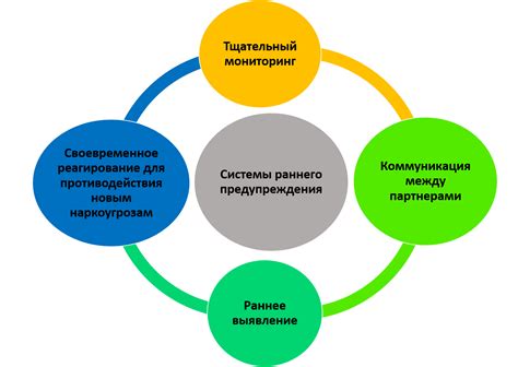 Проверка функционирования системы предупреждения пожара