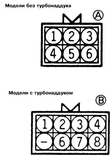 Проверка функционирования устройства дистанционного управления