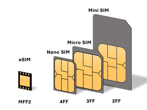 Проверка функционирования eSIM