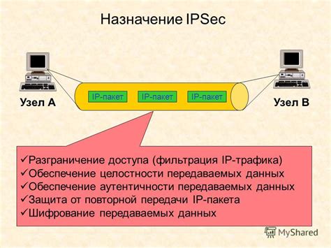 Проверка целостности передаваемых данных