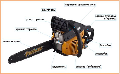 Проверка эффективности работы бензопилы