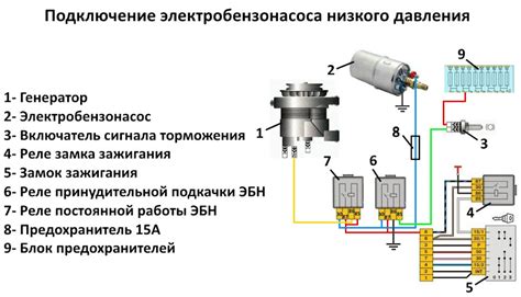 Проверка эффективности работы электробензонасоса после подключения