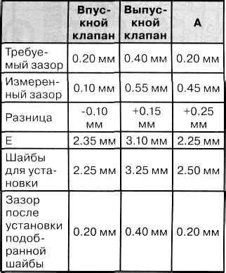Проверка эффективности работ по устранению зазора в механизме рулевой системы автомобиля