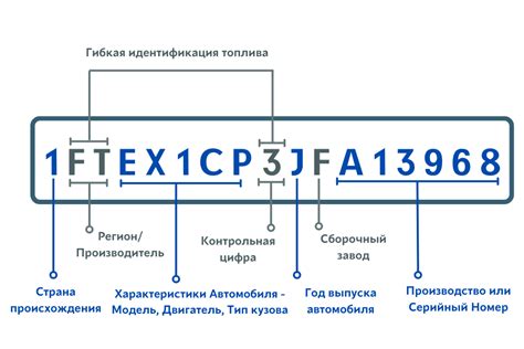 Проверка VIN-кода