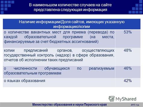 Проверьте наличие копии информации