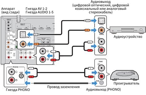 Проверьте соединение с аудиоустройством