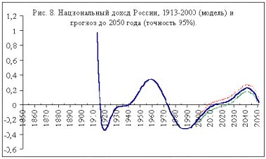 Прогнозы экономического развития депозитов в судьбоносном 1991 году