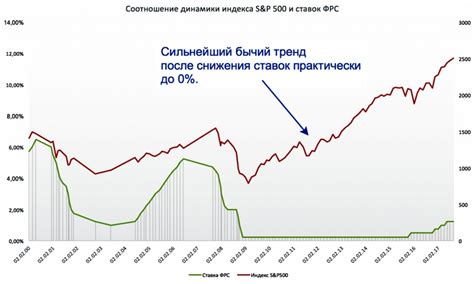 Прогноз возможного повышения базовой ставки в следующем году