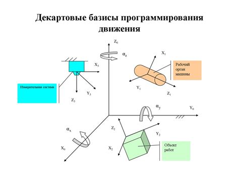 Программирование движений и поведения мыши