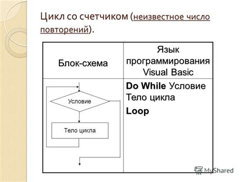 Программирование и запуск цикла сушки