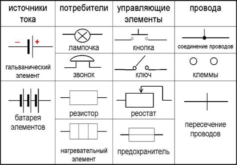 Программирование специализированных кнопок и переключателей на уникальном устройстве управления