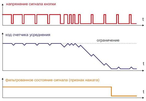 Программные методы обработки сигнала: фильтрация и сглаживание