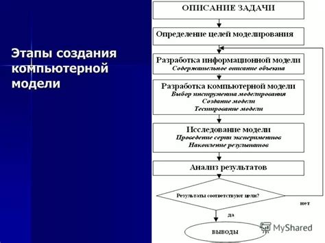 Прогрессивные изменения структуры контрольных заданий по окружающей среде