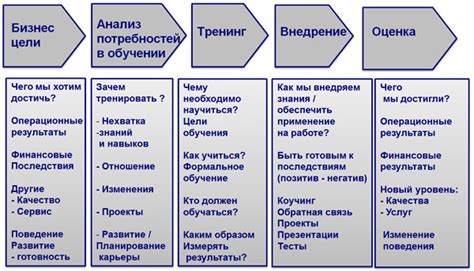 Прогрессивные программы обучения и развития: инвестиция в развитие вашей команды