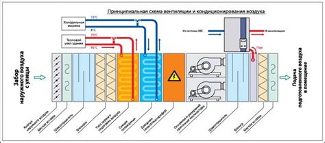 Прогрессивные технологии в современных компонентах автомобильных систем кондиционирования воздуха