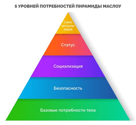 Прогресс и изменение в человеческих потребностях в течение истории