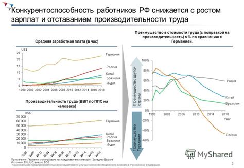 Продвижение инвестиционного климата России: методы развития и привлечения капитала