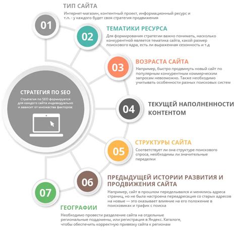 Продвижение и публикация произведения: наиболее популярные платформы и эффективные стратегии