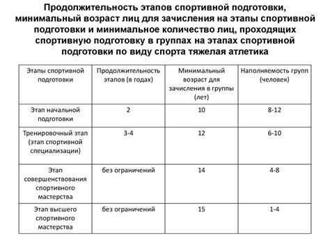 Продолжительность долголетия спортивной обуви и необходимость замены