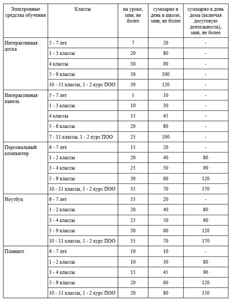 Продолжительность использования катализатора: важная информация