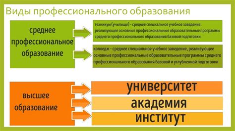 Продолжительность обучения: скоротечное образование и углубленное профессиональное образование