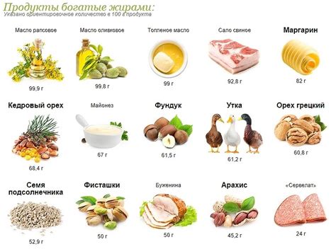Продукты, богатые глутатионом