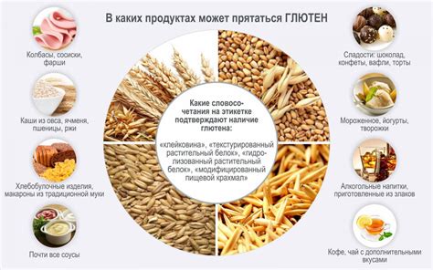 Продукты, исключаемые из глютеновой диеты