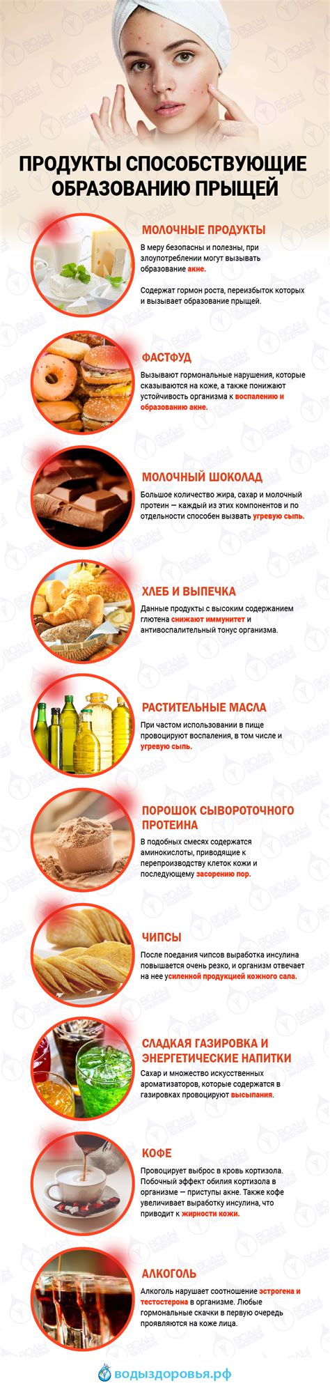 Продукты, способствующие активному образованию желчи