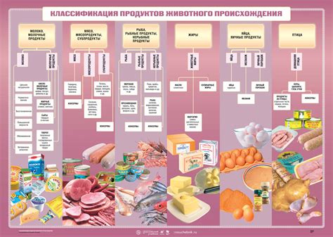 Продукты животного происхождения, обогащенные полезным веществом