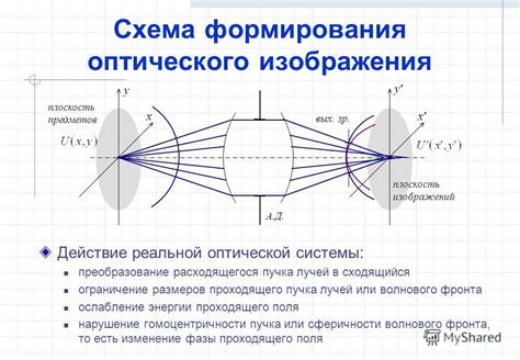 Проектирование системы оптического сигнализирования на 4 пучка света