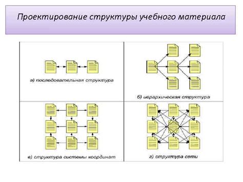 Проектирование структуры обучающего материала