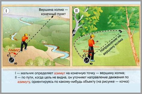 Проиграйте точное измерение и пересмотр азимута