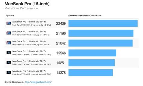 Производительность новых моделей iPhone: изменения в процессоре