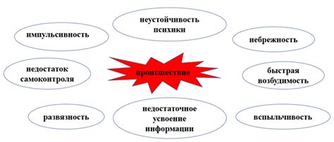 Происхождение и причины несчастных случаев на производстве