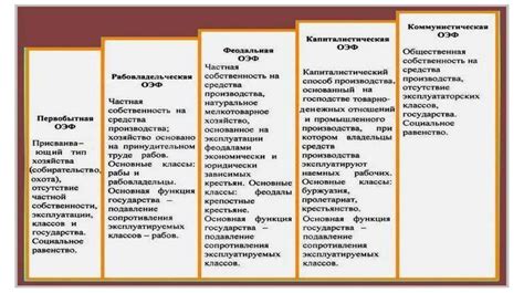 Происхождение и эволюция понятия "граница" в процессе исторического развития