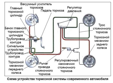 Прокладка и подключение кабелей и тросов тормозных систем