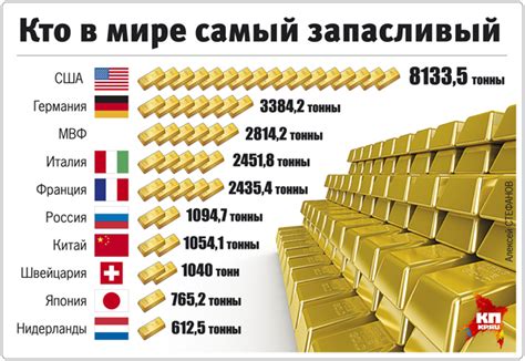 Просмотр общей суммы драгоценного металла