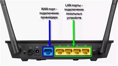 Простое руководство для настройки роутера ЛDС: от новичка к эксперту