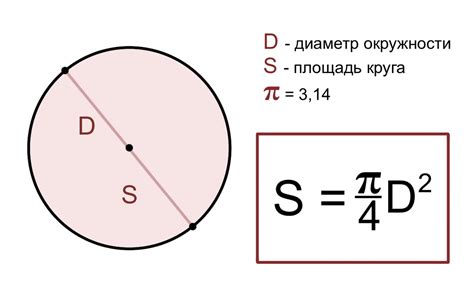 Простой пример: нахождение размера круга с заданной площадью