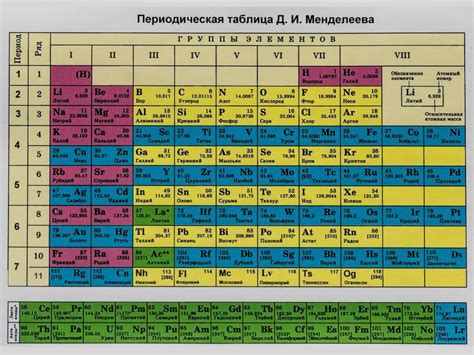 Простой способ выяснить порядковый номер элемента в наборе