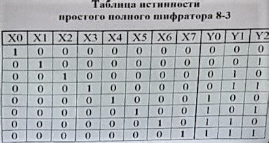 Простота использования и множество возможностей шифратора