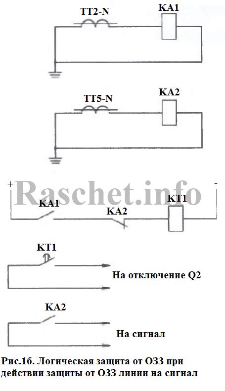 Просто о принципе работы ОЗЗ для новичков