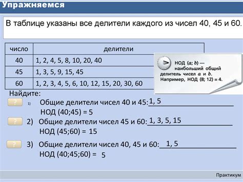 Простые делители числа 366 и их показатели степени