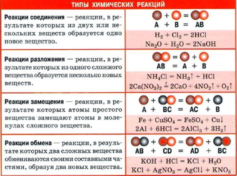Простые реакции химии для проведения в домашних условиях