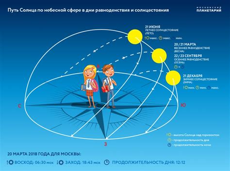 Простые способы ориентации по звездам в летнее время