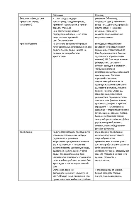 Противоположности или взаимодополняющие фигуры: сравнение Обломова и Штольца