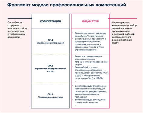 Профессиональные компетенции специалиста в психологическом сопровождении