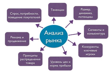 Профессиональные рекомендации и анализ текущего рынка